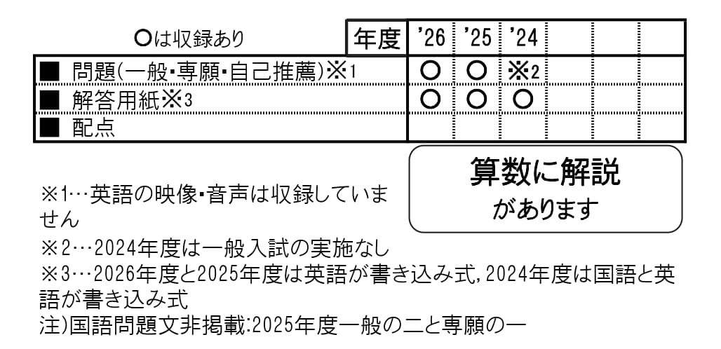 収録内容詳細情報表
