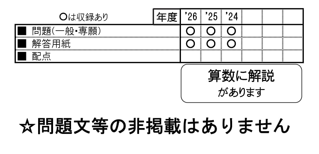 収録内容詳細情報表
