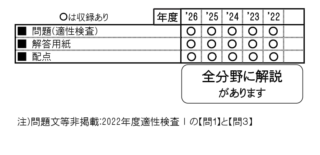 収録内容詳細情報表