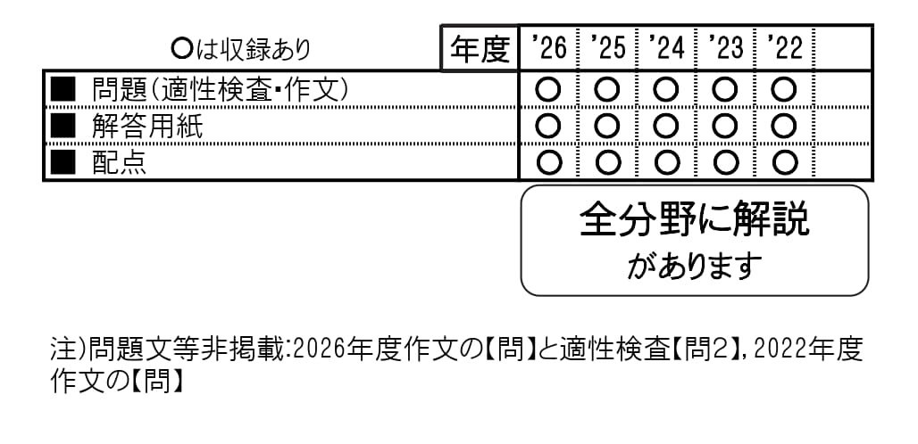 収録内容詳細情報表