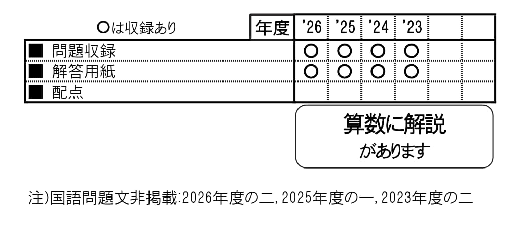 収録内容詳細情報表