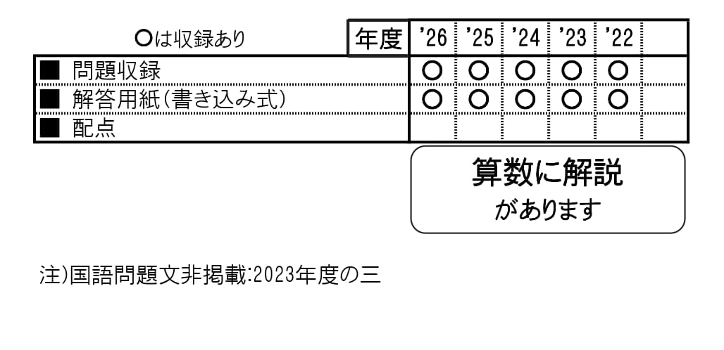 収録内容詳細情報表