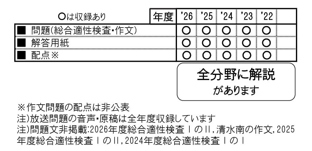 収録内容詳細情報表