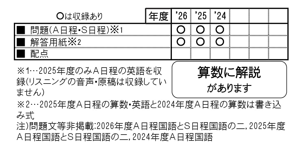収録内容詳細情報表
