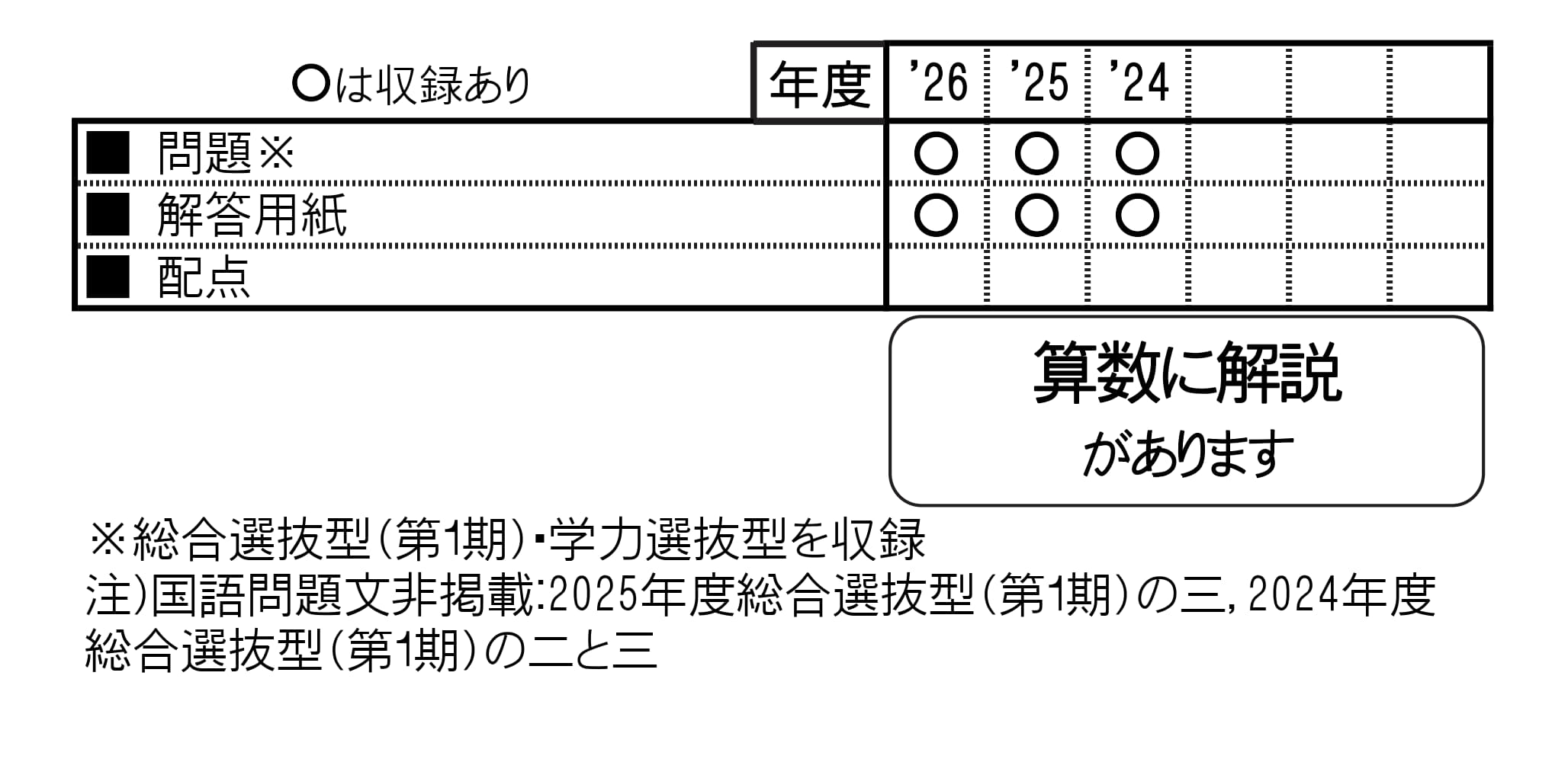 収録内容詳細情報表