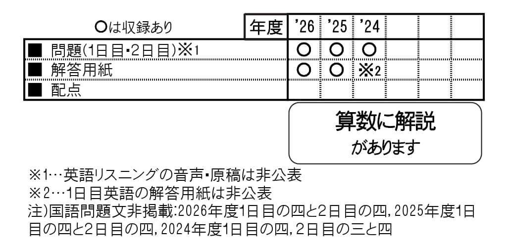 収録内容詳細情報表