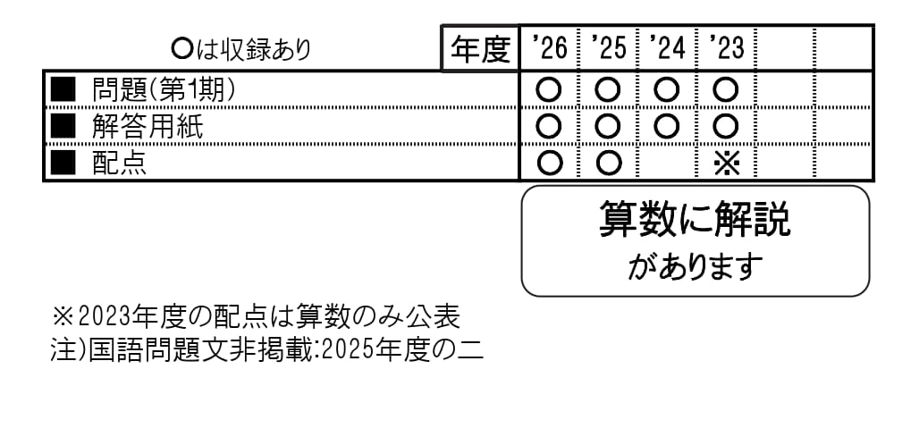 収録内容詳細情報表