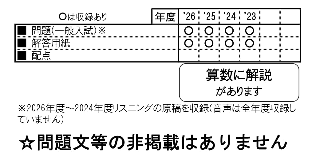 収録内容詳細情報表