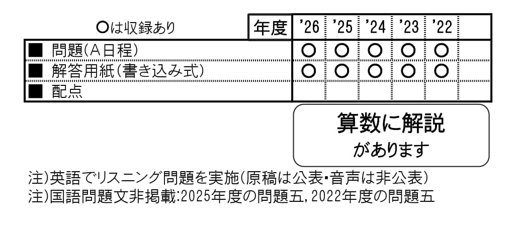 収録内容詳細情報表