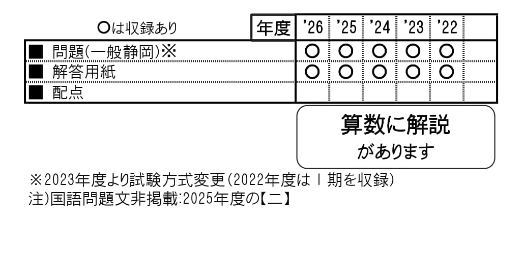 収録内容詳細情報表