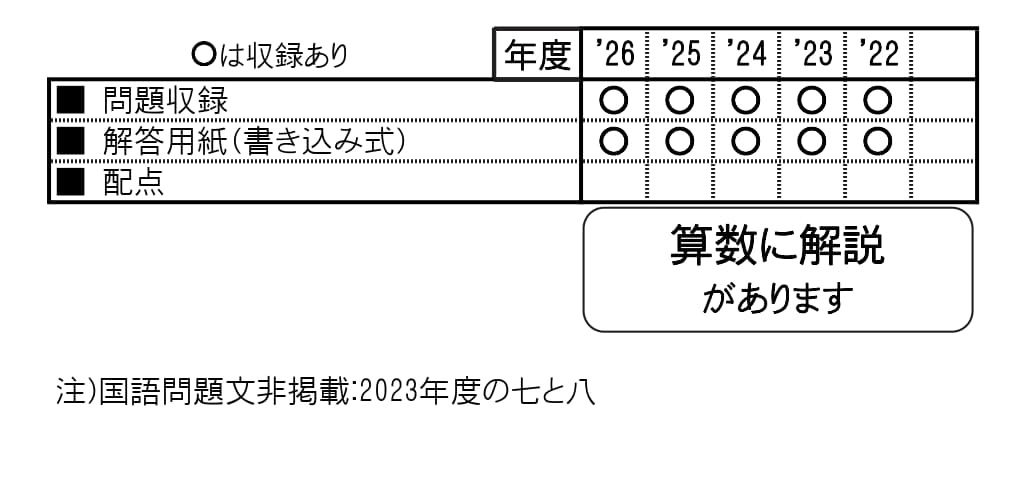 収録内容詳細情報表