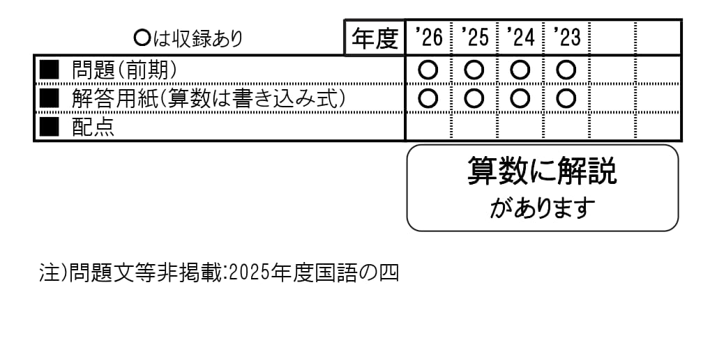 収録内容詳細情報表