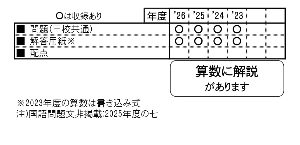 収録内容詳細情報表
