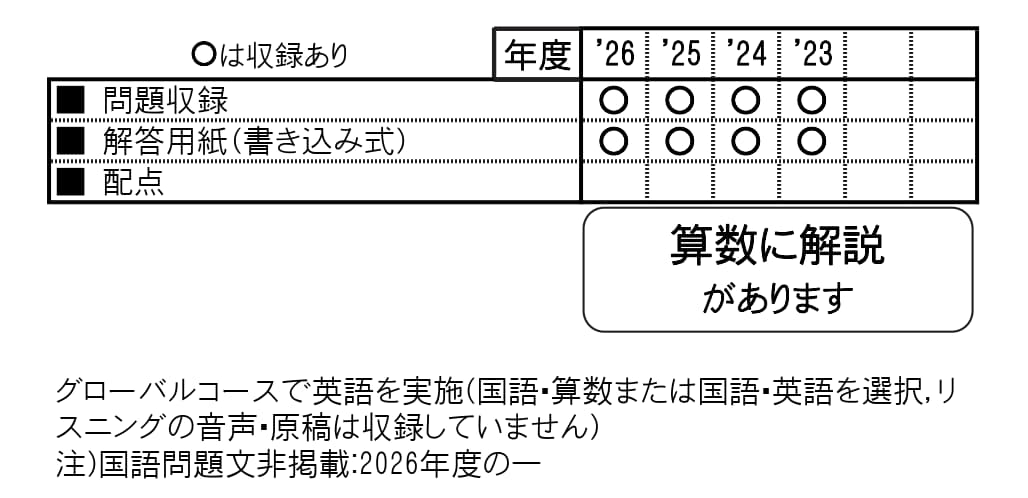 収録内容詳細情報表