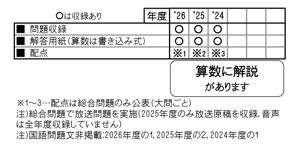 収録内容詳細情報表