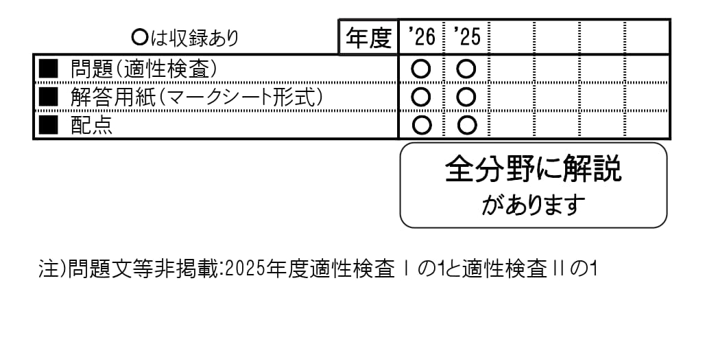 収録内容詳細情報表