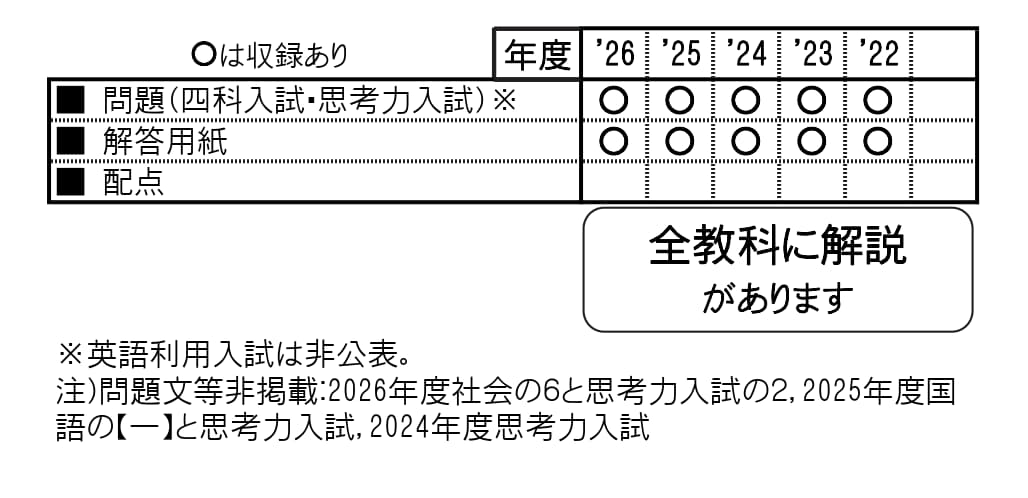 収録内容詳細情報表