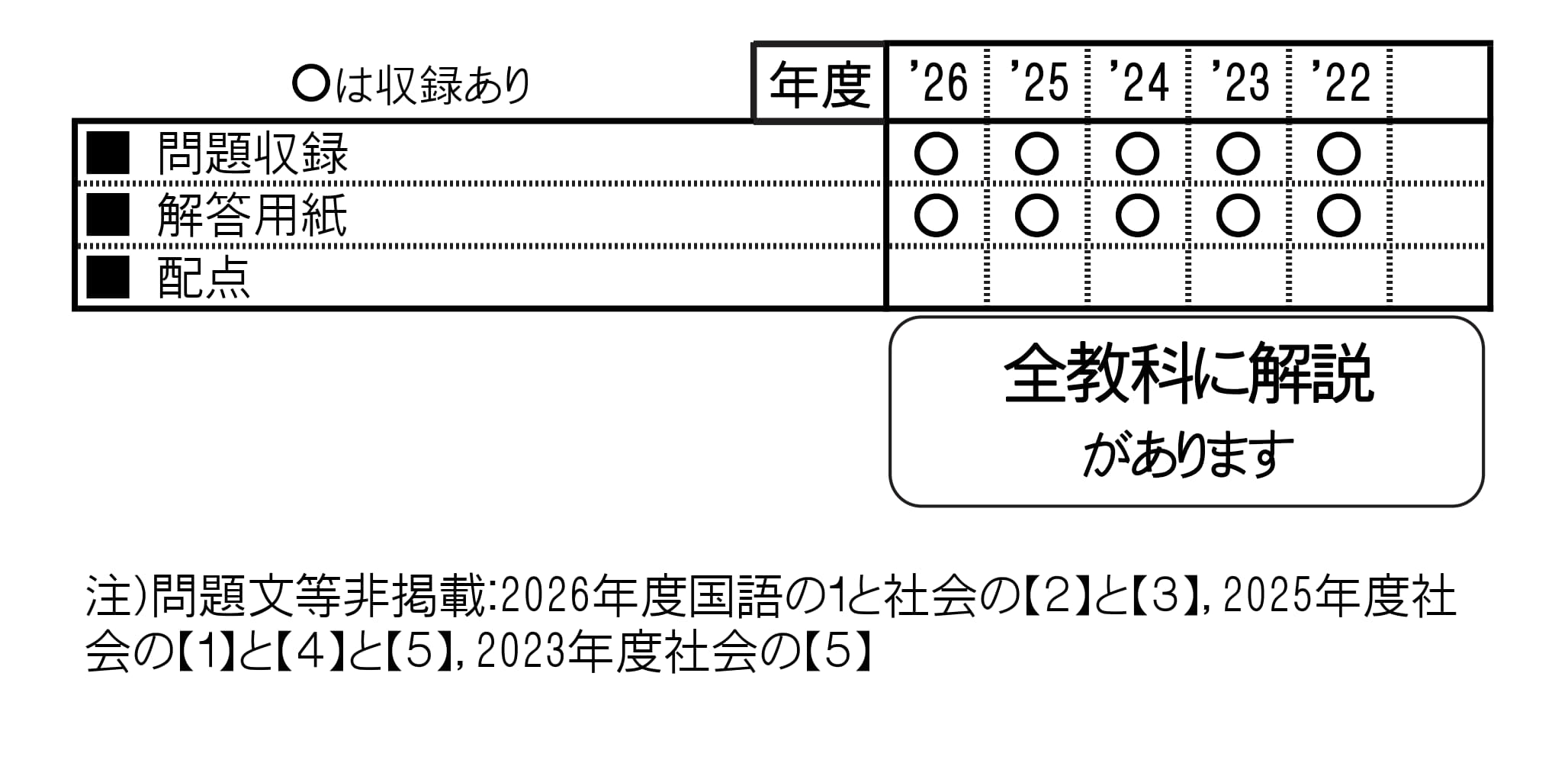収録内容詳細情報表
