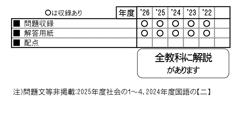 収録内容詳細情報表