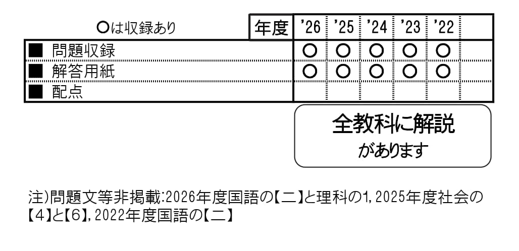 収録内容詳細情報表