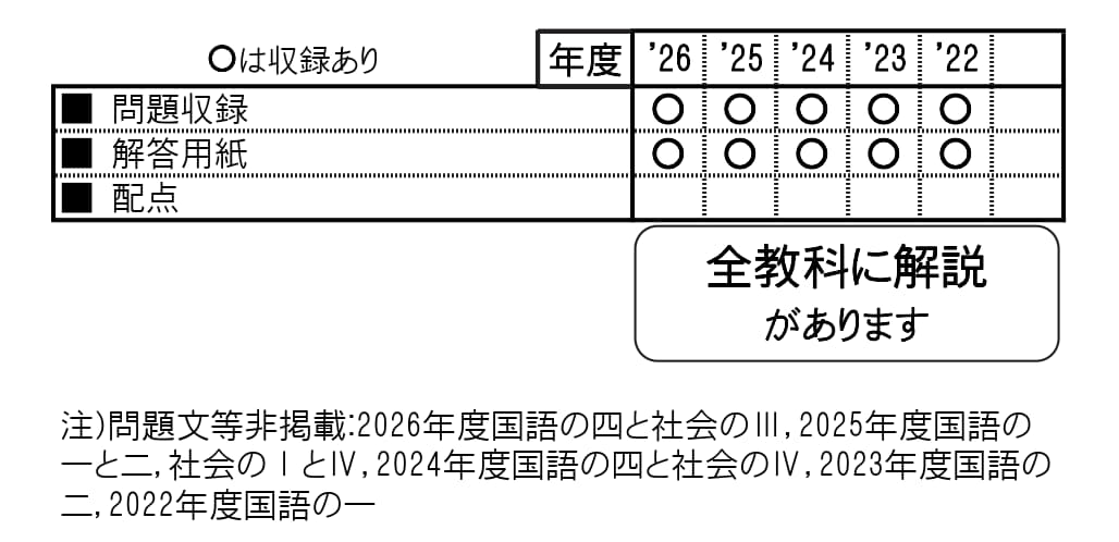 収録内容詳細情報表