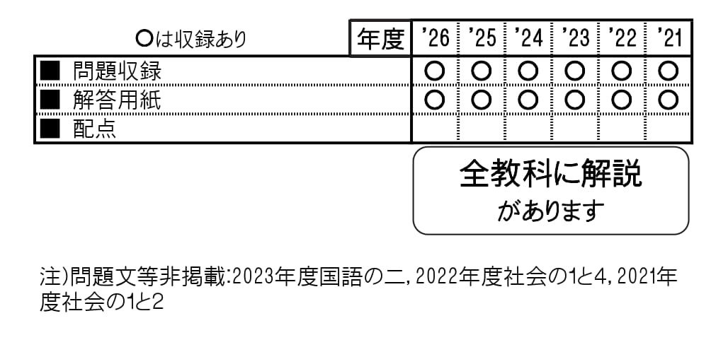 収録内容詳細情報表