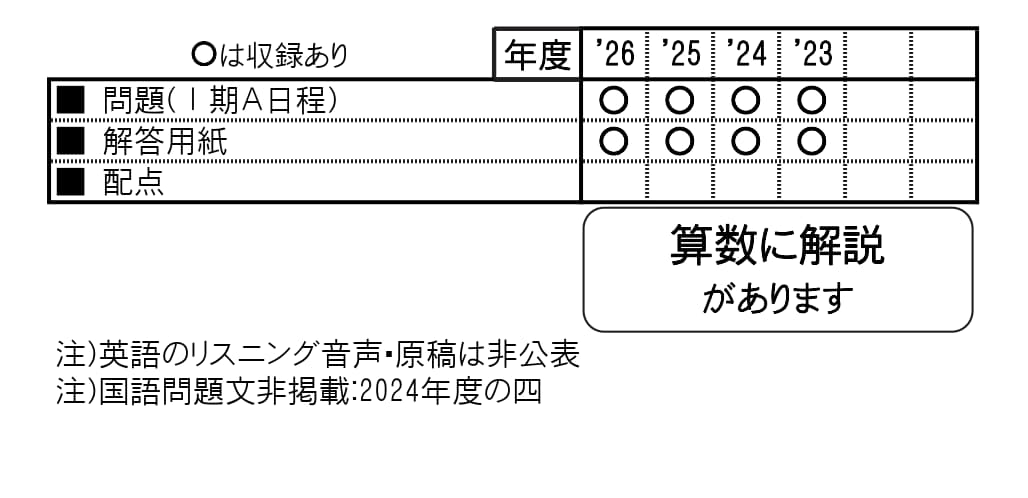 収録内容詳細情報表