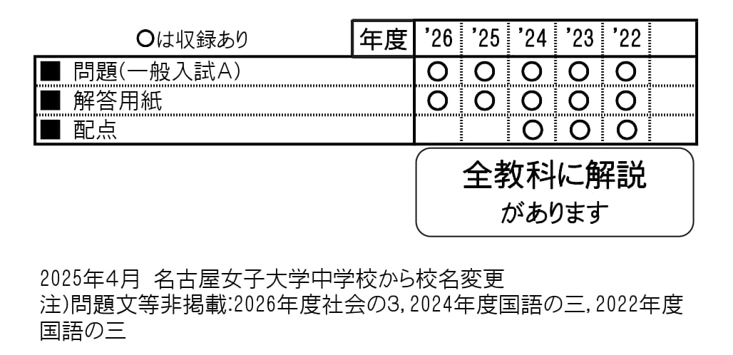 収録内容詳細情報表