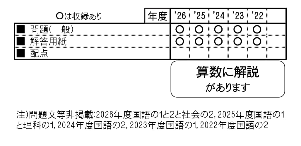収録内容詳細情報表