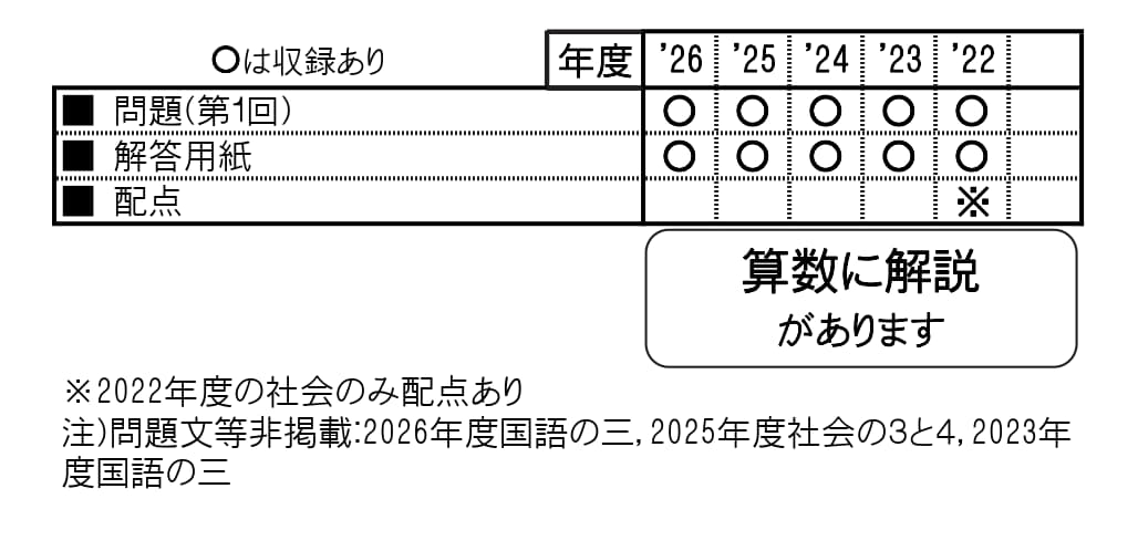 収録内容詳細情報表