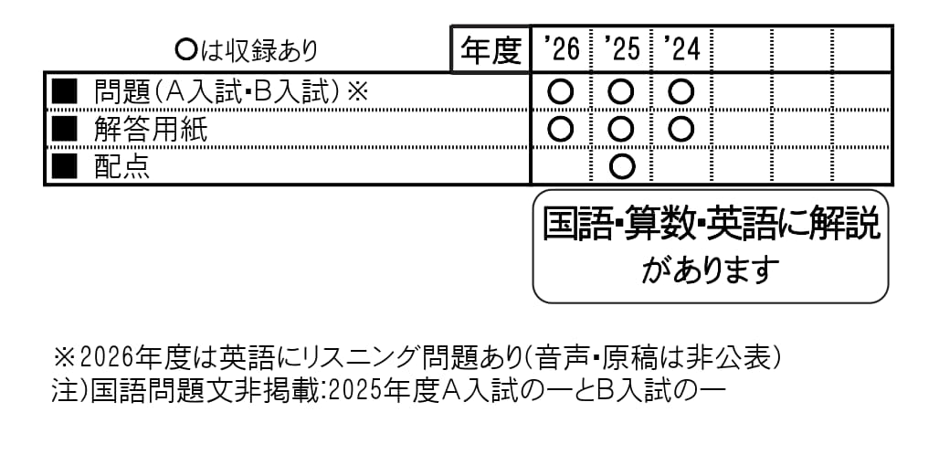 収録内容詳細情報表