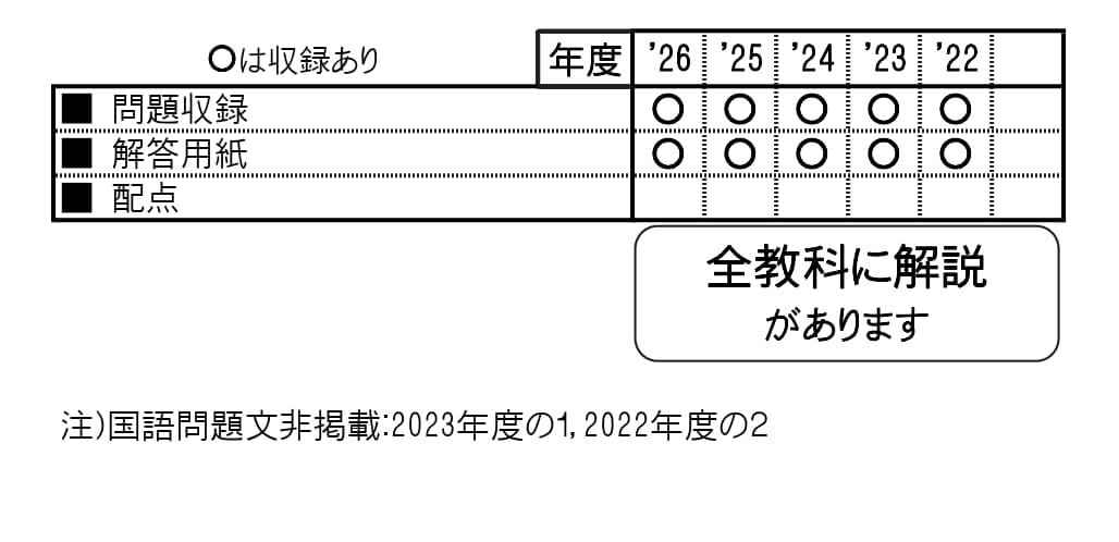 収録内容詳細情報表
