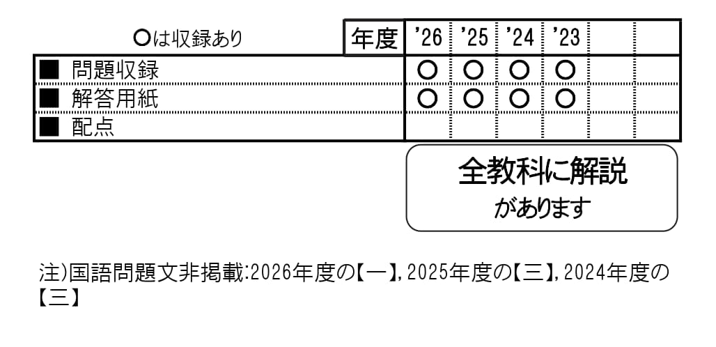 収録内容詳細情報表