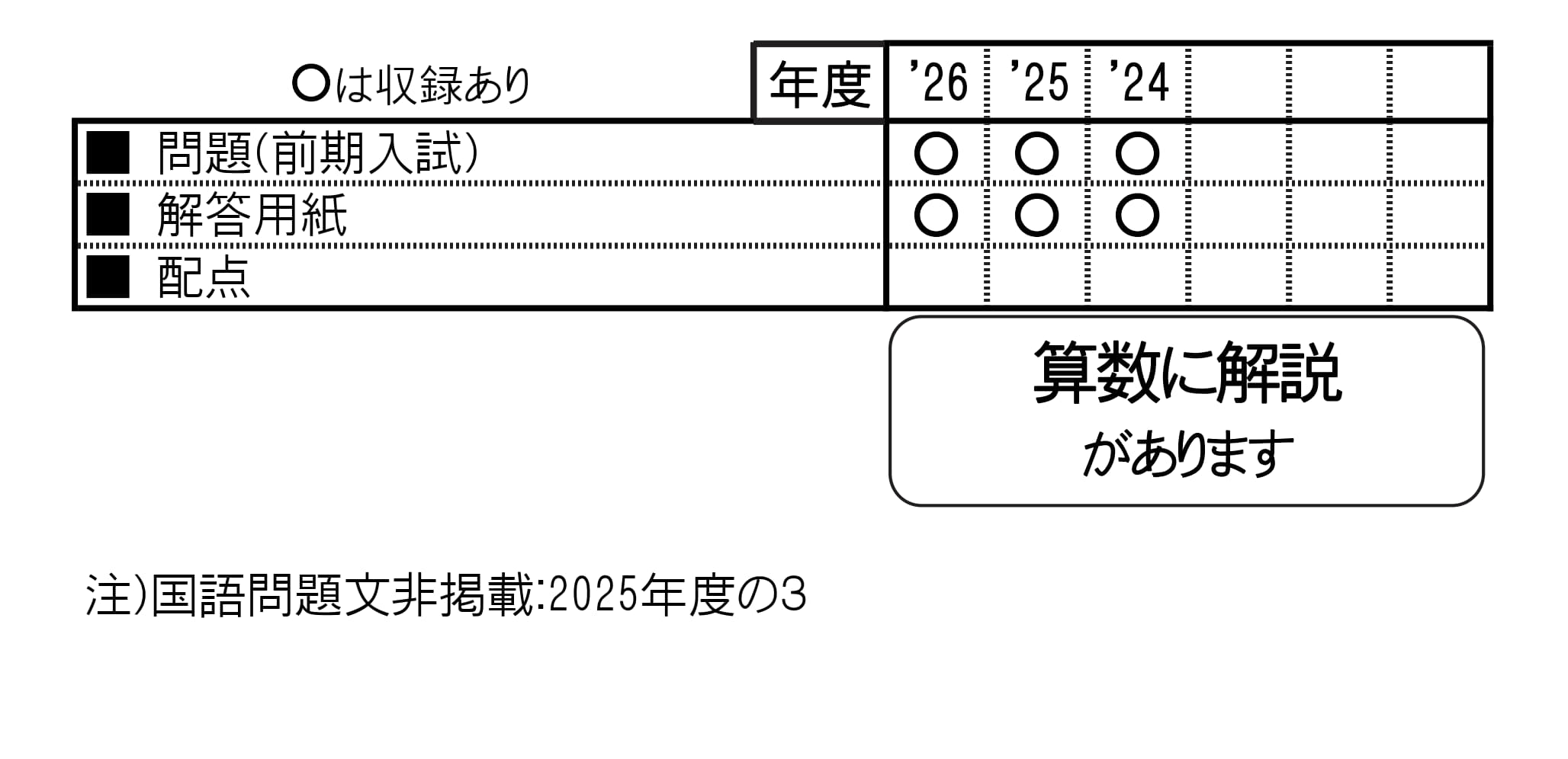 収録内容詳細情報表