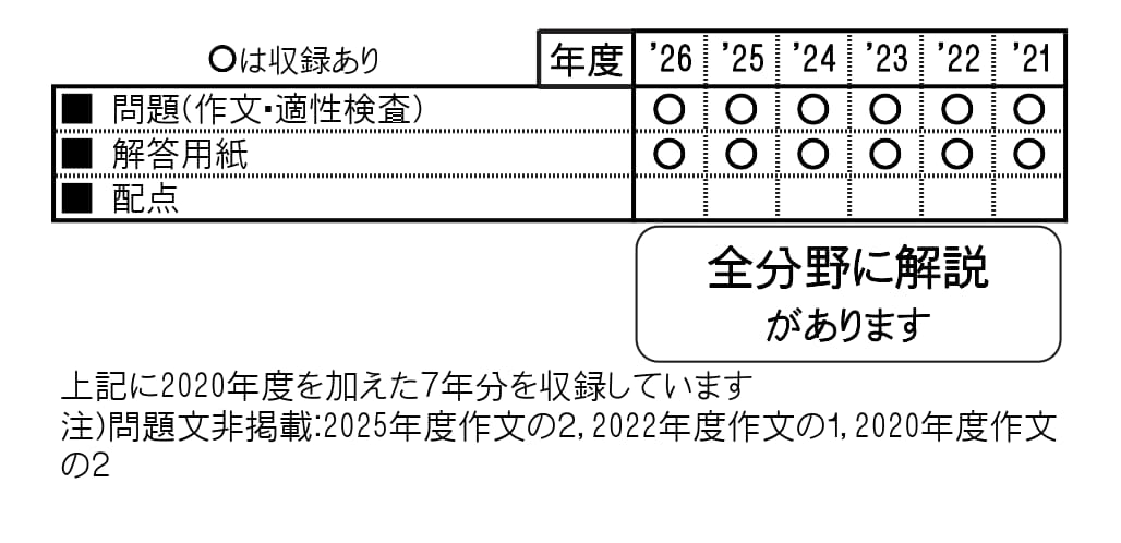 収録内容詳細情報表