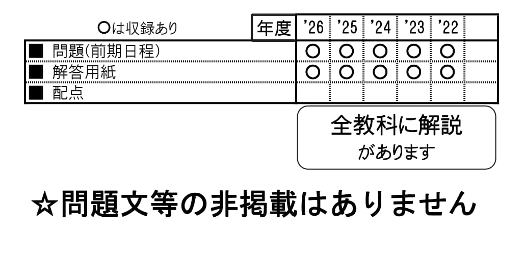 収録内容詳細情報表