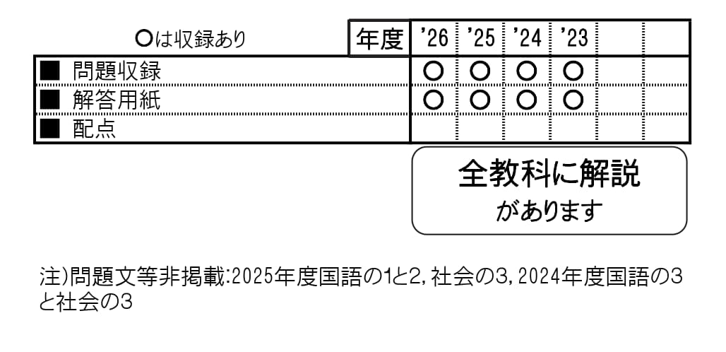 収録内容詳細情報表