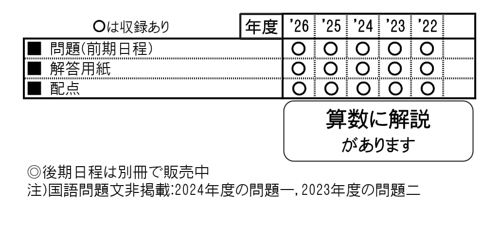収録内容詳細情報表