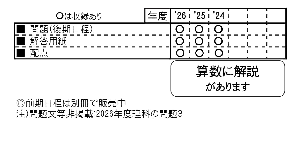 収録内容詳細情報表