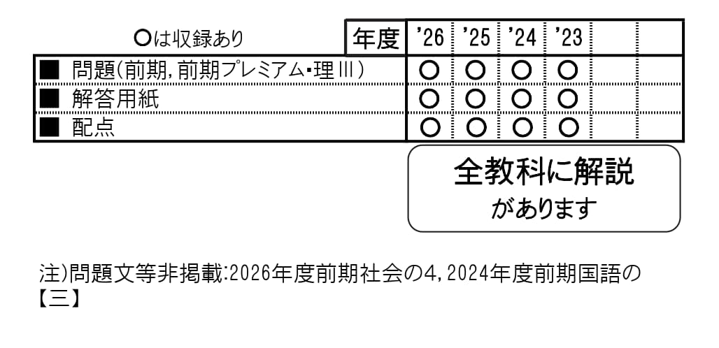 収録内容詳細情報表