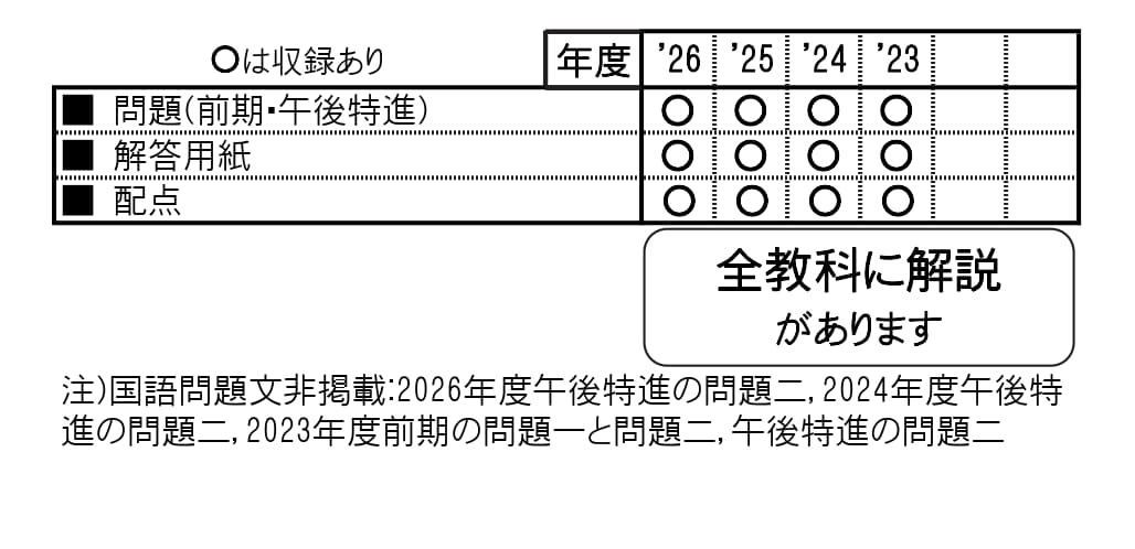収録内容詳細情報表