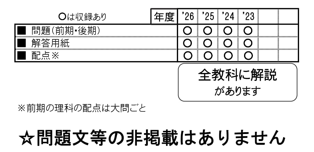 収録内容詳細情報表