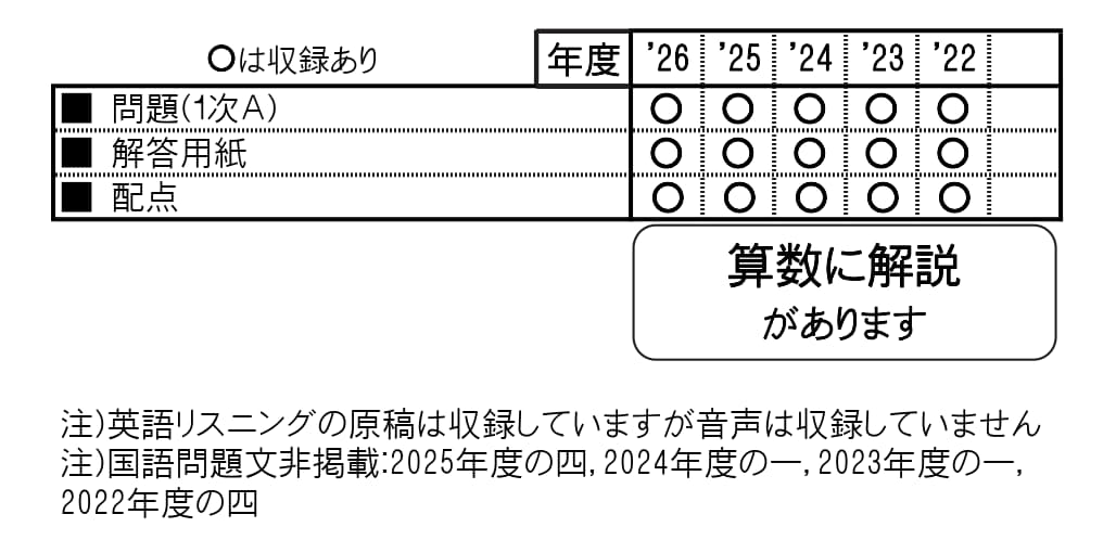 収録内容詳細情報表