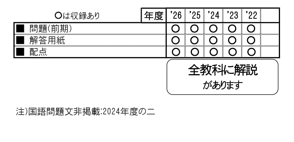 収録内容詳細情報表