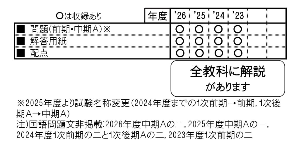 収録内容詳細情報表