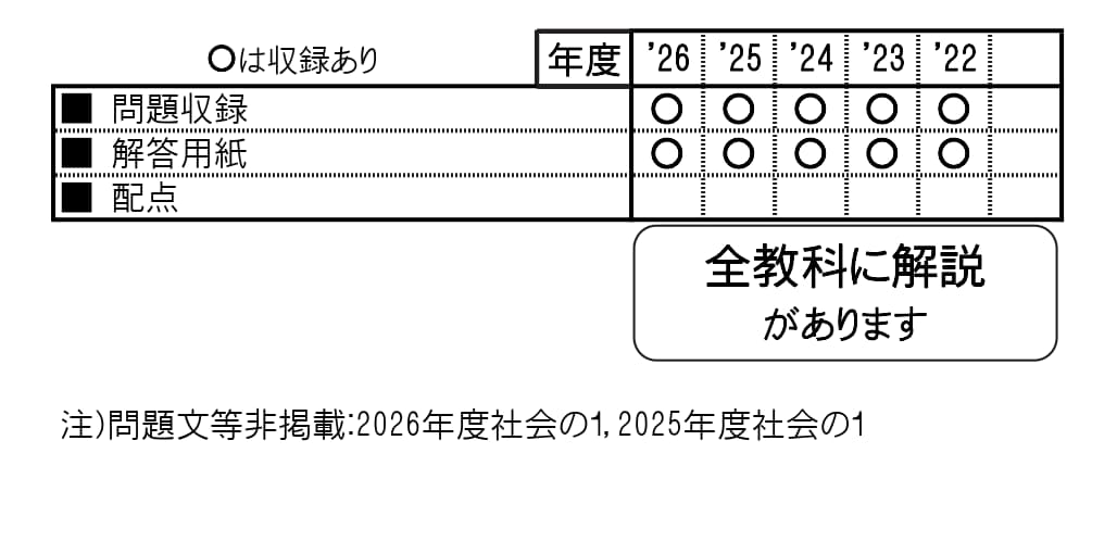 収録内容詳細情報表