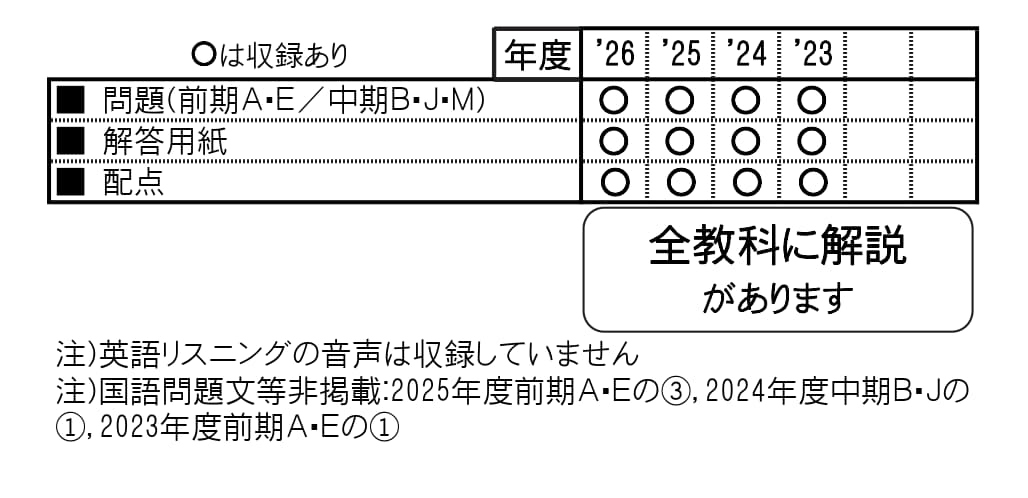 収録内容詳細情報表