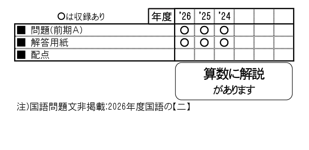 収録内容詳細情報表