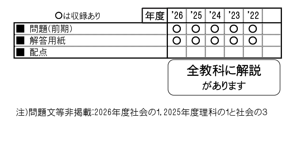 収録内容詳細情報表
