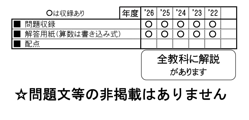 収録内容詳細情報表